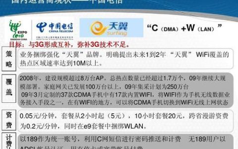 电信ADSL宽带：优势、劣势、资费、办理流程