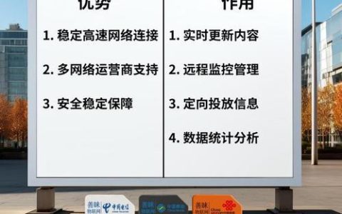 中国广电手机卡制式详解：支持多网、跨网、物联网