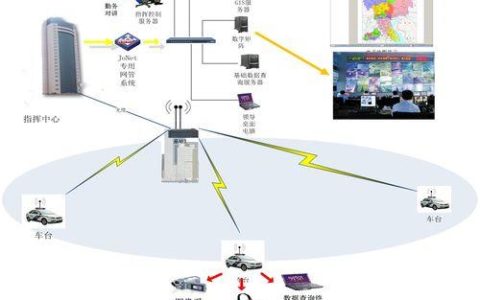 宽带集群通信系统：未来集群通信发展新方向