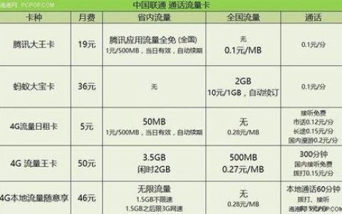 流量卡具体指的是什么？