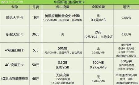 大流量卡是怎么回事？常见的三种类型，你知道吗？