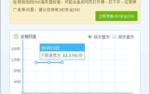 600M宽带测速才100M？教你5招解决