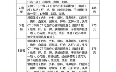 常规体检套餐项目及价格，一文读懂