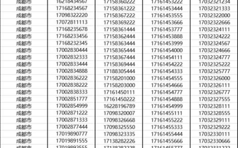 办手机卡自选号码，如何选择好号？