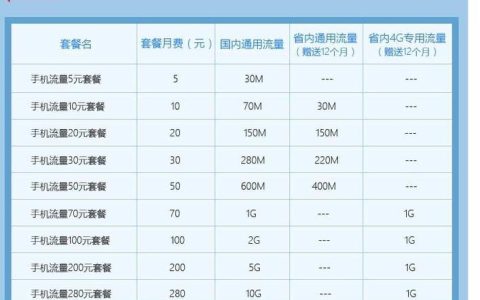 2023年最新手机流量套餐推荐，满足不同需求