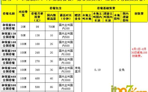 昆明移动宽带多少钱一年？