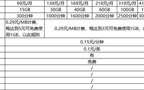 家庭移动宽带一年多少钱？2023年最新资费汇总