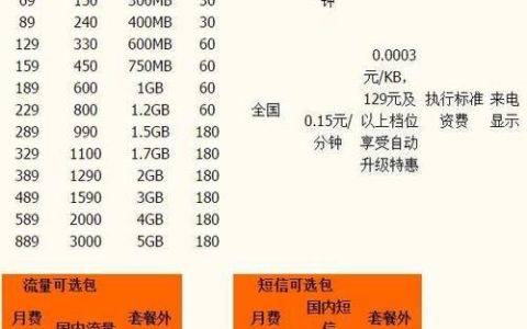 电信电话卡套餐价格表2023年最新版