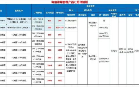 电信随身wifi流量卡套餐推荐，满足不同需求