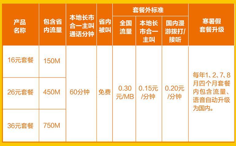 联通68元套餐，性价比超高，值得入手