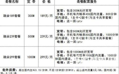 陈仓区电信宽带套餐价格，2023年最新资讯