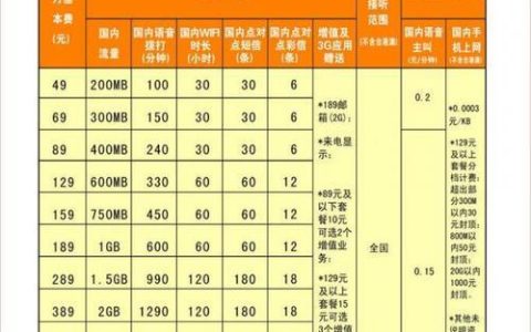 2023广州电信套餐推荐，满足不同需求