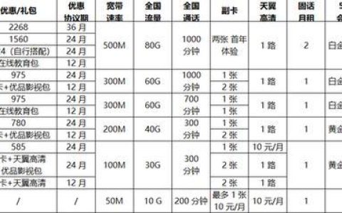 2023年深圳电信宽带套餐价格表，月付200元起