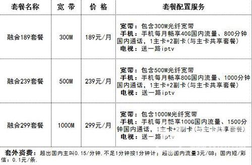 电信网络宽带怎么样？资深用户评测：快、稳定、性价比高