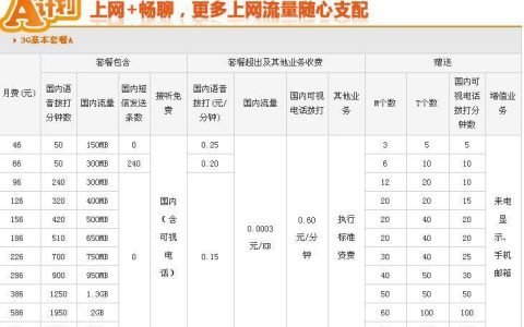 河南联通109元宽带套餐，100M带宽、赠送200G流量，性价比超高