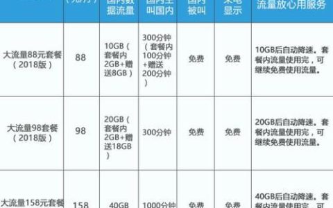 福建厦门移动套餐推荐，满足不同需求