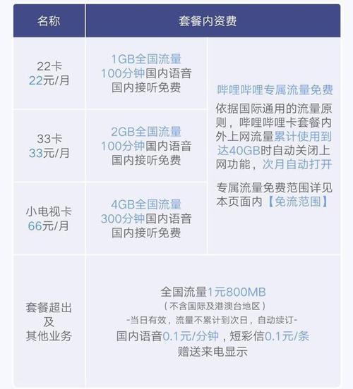 【2023年最新】联通2233卡套餐详细介绍，性价比超高