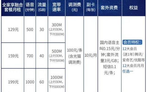 常州联通宽带费用2023年最新资讯