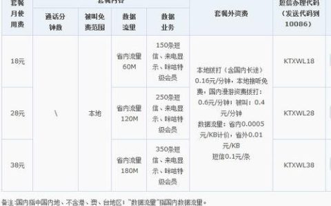 达州市移动宽带资费套餐推荐，满足不同需求