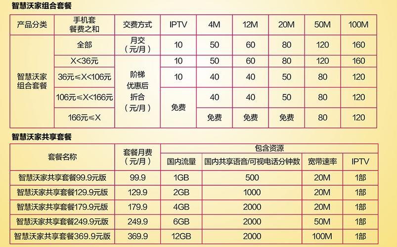 济南联通携号转网套餐推荐，优惠多样满足不同需求