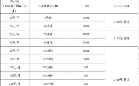 现在最便宜的移动套餐，月租仅8元