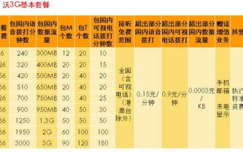 湖北孝感联通套餐介绍，满足不同用户需求