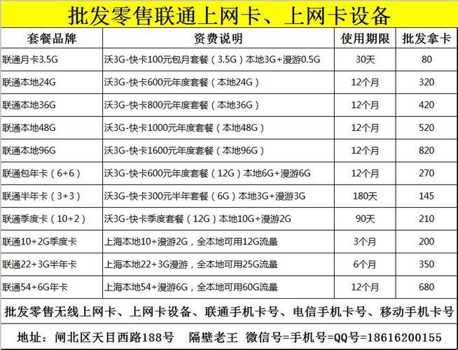 联通流量卡一个月多少流量？不同类型流量卡流量详解