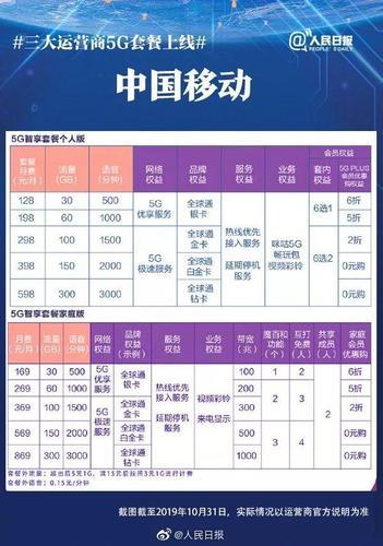 福建三明移动套餐推荐，满足你的不同需求