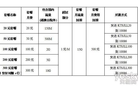 笔记本移动上网卡套餐怎么选？看完这篇文章你就懂了