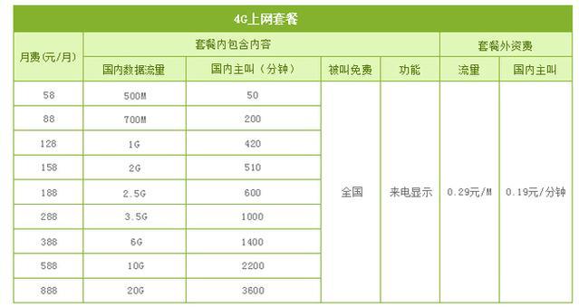 2023年最新移动wifi套餐价格，流量、资费、优惠一览