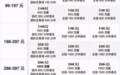 海南移动话费套餐推荐满足不同需求