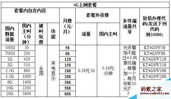 福建移动哪个套餐最划算？看完这篇文章你就知道了！