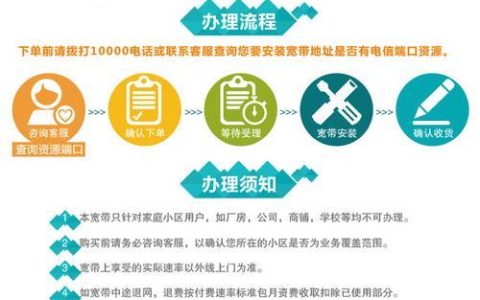 电信宽带办理服务电话，办理流程和注意事项
