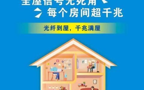 中国电信融合宽带：一网打尽，全家畅享