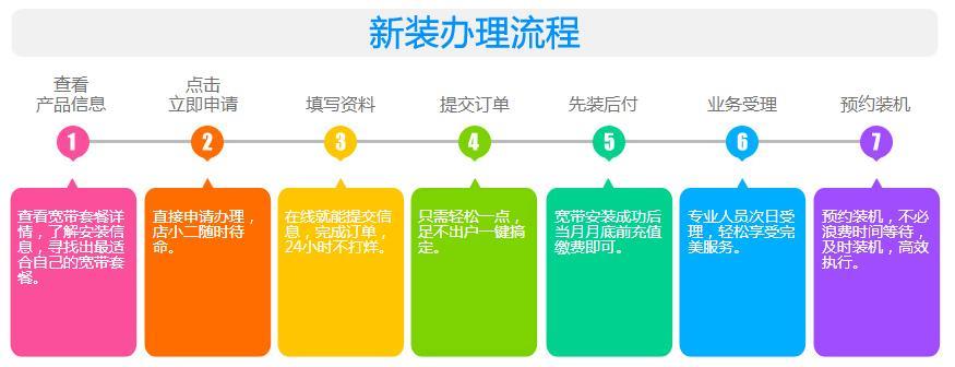 电信装宽带办理流程及注意事项