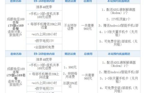 2023年电信200兆宽带多少钱？办理流程及注意事项
