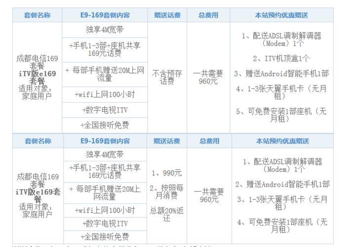 2023年电信200兆宽带多少钱？办理流程及注意事项