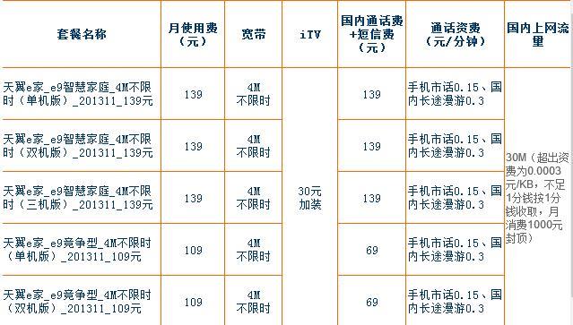电信纯宽带多少钱一年？看完这篇文章你就知道了！