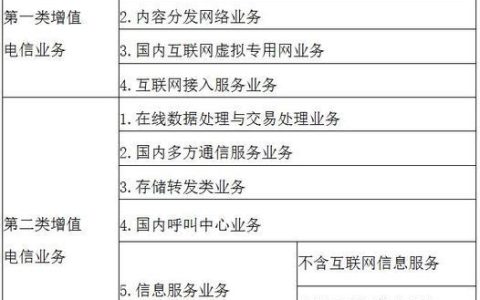 增值电信业务办理费用解析