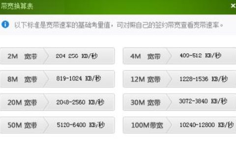 电信光纤宽带速度怎么样？