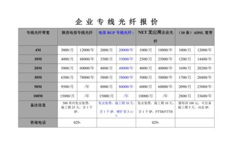 电信单独拉光纤要多少钱？