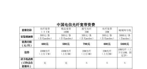 电信单独拉光纤要多少钱？