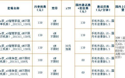 电信宽带一年多少钱？不同带宽资费一览