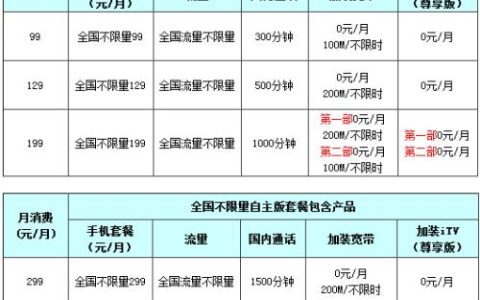 电信宽带200m套餐价格表2023年12月最新