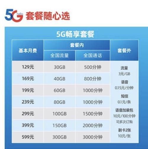 电信家庭宽带套餐，满足您全家上网需求