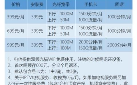 电信宽带e99套餐，高品质生活新选择