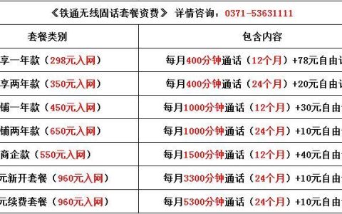 电信固定电话办理流程及注意事项