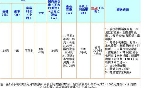 电信套餐宽带办理攻略，流程、费用、注意事项全解析