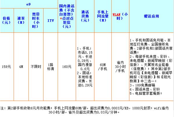 电信套餐宽带办理攻略，流程、费用、注意事项全解析