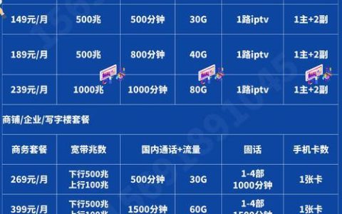 电信宽带办理攻略：2023年最新办理流程、资费套餐、优惠活动